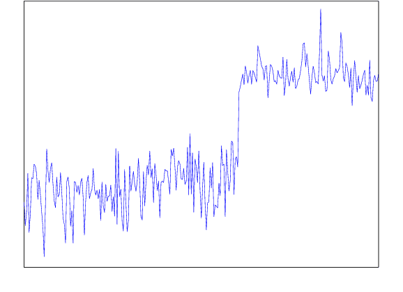 Figure 4 for Anomaly Detection Based on Indicators Aggregation