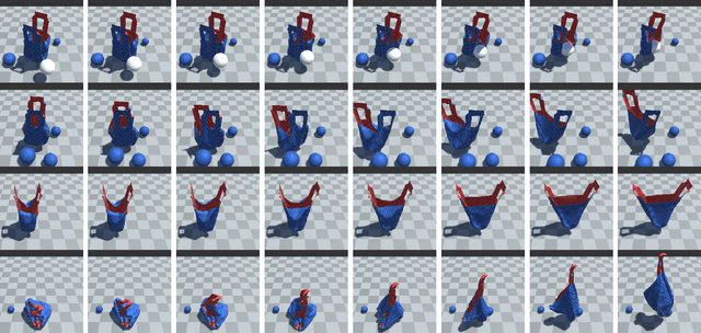Figure 4 for Graph-based Task-specific Prediction Models for Interactions between Deformable and Rigid Objects