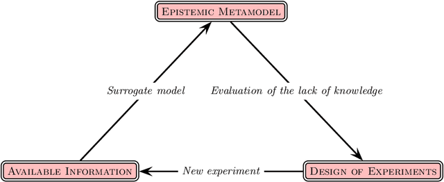 Figure 4 for An innovative adaptive kriging approach for efficient binary classification of mechanical problems