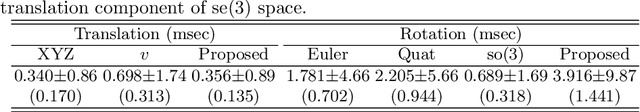Figure 2 for Pose Correction Algorithm for Relative Frames between Keyframes in SLAM
