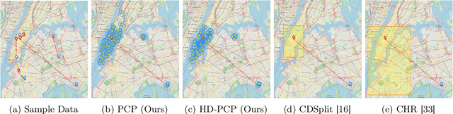 Figure 1 for Probabilistic Conformal Prediction Using Conditional Random Samples