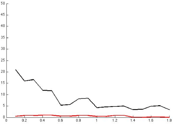 Figure 2 for A Gaussian Particle Filter Approach for Sensors to Track Multiple Moving Targets