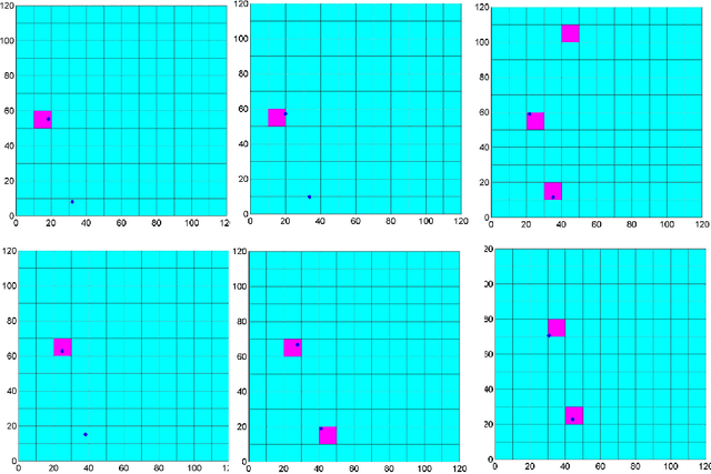 Figure 3 for A Gaussian Particle Filter Approach for Sensors to Track Multiple Moving Targets