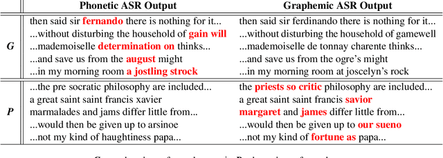 Figure 4 for From Senones to Chenones: Tied Context-Dependent Graphemes for Hybrid Speech Recognition