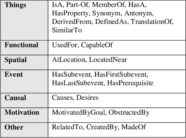 Figure 2 for A Context-based Disambiguation Model for Sentiment Concepts Using a Bag-of-concepts Approach