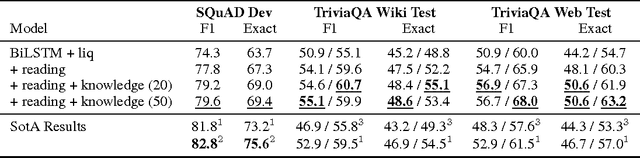 Figure 2 for Dynamic Integration of Background Knowledge in Neural NLU Systems