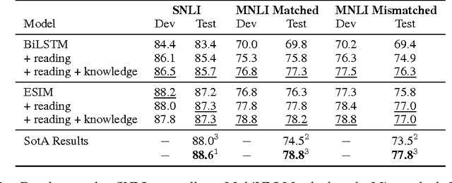 Figure 3 for Dynamic Integration of Background Knowledge in Neural NLU Systems
