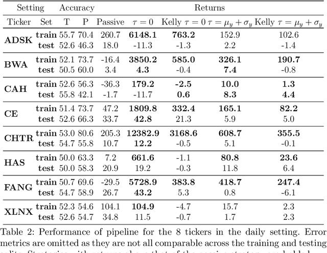 Figure 2 for Interpretability in Safety-Critical FinancialTrading Systems