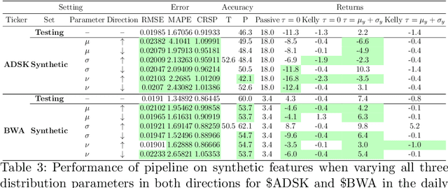 Figure 4 for Interpretability in Safety-Critical FinancialTrading Systems