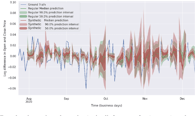 Figure 3 for Interpretability in Safety-Critical FinancialTrading Systems