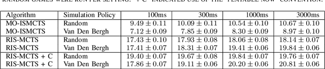 Figure 4 for Re-determinizing Information Set Monte Carlo Tree Search in Hanabi