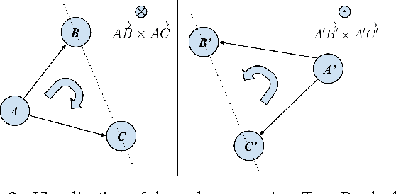 Figure 3 for Mining Discriminative Triplets of Patches for Fine-Grained Classification