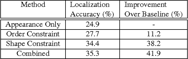 Figure 2 for Mining Discriminative Triplets of Patches for Fine-Grained Classification