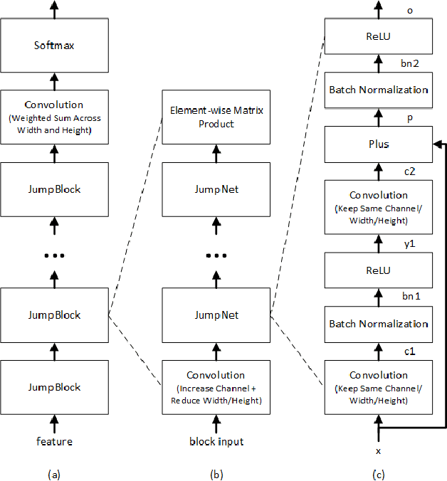 Figure 1 for The Microsoft 2016 Conversational Speech Recognition System