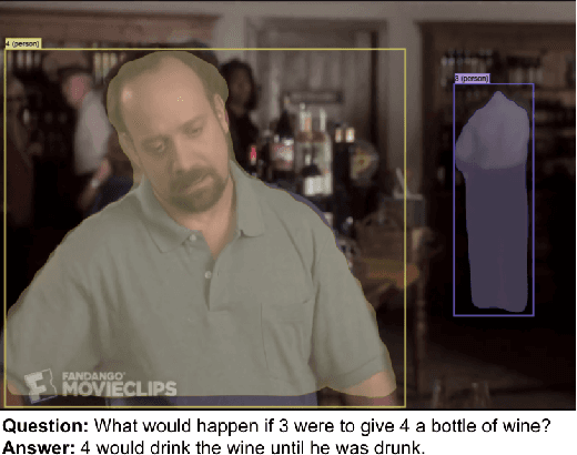 Figure 1 for e-ViL: A Dataset and Benchmark for Natural Language Explanations in Vision-Language Tasks