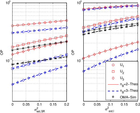 Figure 2 for Performance Analyses of TAS/Alamouti-MRC NOMA in Dual-Hop Full-Duplex AF Relaying Networks