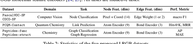 Figure 1 for Long Range Graph Benchmark