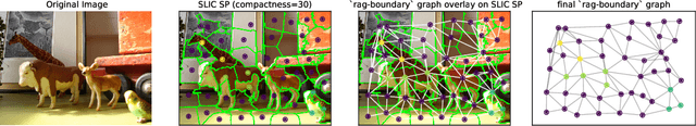 Figure 4 for Long Range Graph Benchmark