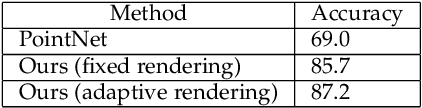Figure 4 for A Non-linear Differential CNN-Rendering Module for 3D Data Enhancement