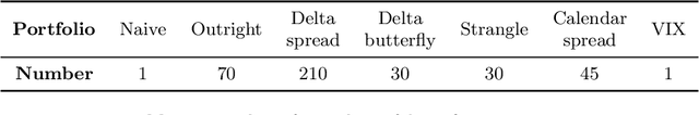 Figure 2 for Hedging option books using neural-SDE market models