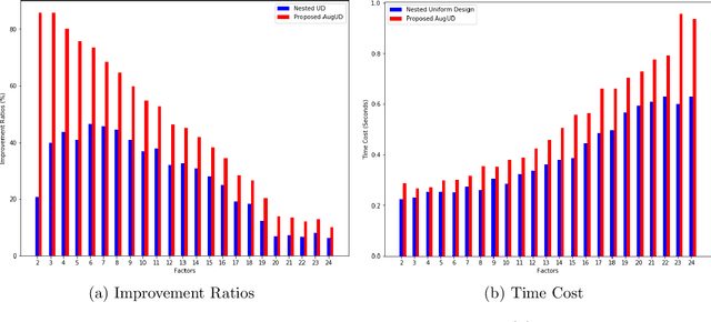 Figure 4 for Hyperparameter Optimization via Sequential Uniform Designs