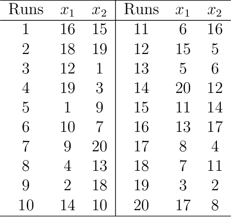 Figure 2 for Hyperparameter Optimization via Sequential Uniform Designs