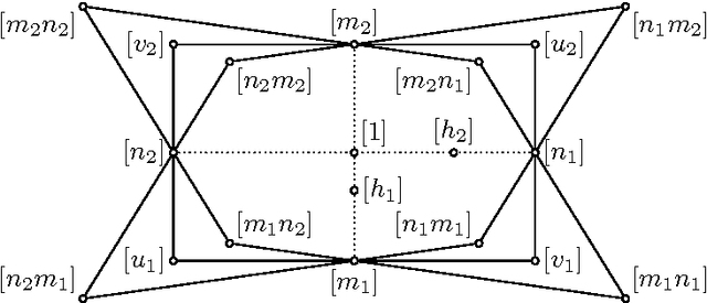 Figure 1 for The Kinematic Image of 2R Dyads and Exact Synthesis of 5R Linkages