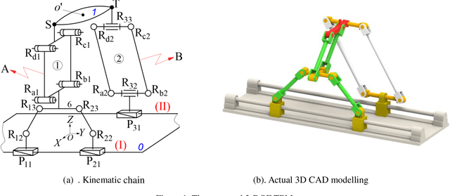 Figure 1 for A novel partially-decoupled translational parallel manipulator with symbolic kinematics, singularity identification and workspace determination