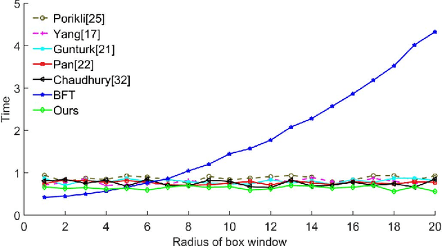 Figure 3 for Speeding Up the Bilateral Filter: A Joint Acceleration Way