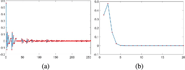 Figure 4 for Speeding Up the Bilateral Filter: A Joint Acceleration Way