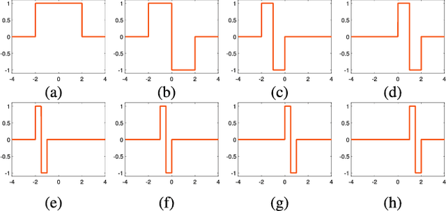 Figure 1 for Speeding Up the Bilateral Filter: A Joint Acceleration Way
