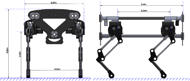 Figure 2 for Design, Development and Experimental Realization of a Quadrupedal Research Platform: Stoch