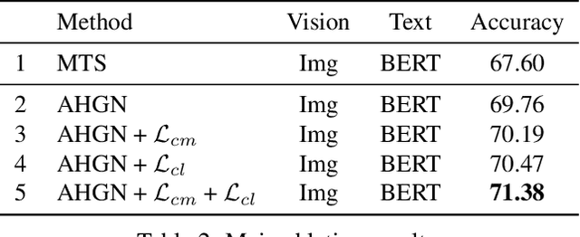 Figure 4 for Adaptive Hierarchical Graph Reasoning with Semantic Coherence for Video-and-Language Inference