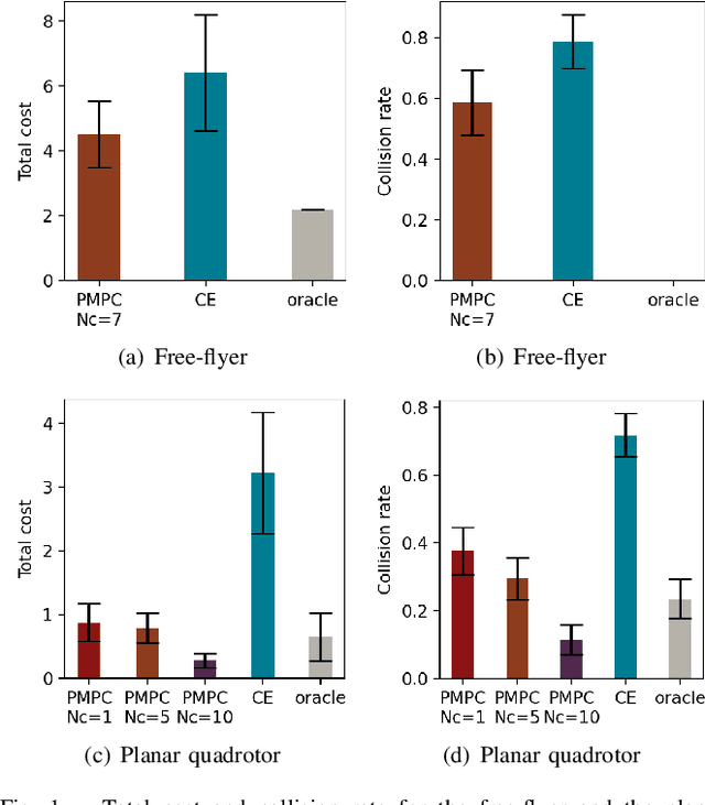 Figure 1 for Particle MPC for Uncertain and Learning-Based Control