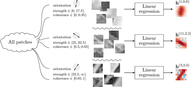 Figure 3 for BLADE: Filter Learning for General Purpose Computational Photography