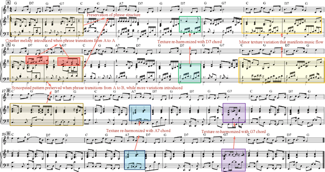 Figure 3 for AccoMontage: Accompaniment Arrangement via Phrase Selection and Style Transfer