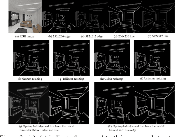 Figure 4 for Incremental Transformer Structure Enhanced Image Inpainting with Masking Positional Encoding