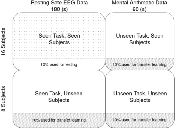 Figure 1 for EEG Channel Interpolation Using Deep Encoder-decoder Netwoks