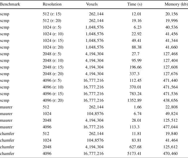 Figure 2 for Spatial Logics and Model Checking for Medical Imaging