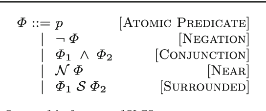 Figure 1 for Spatial Logics and Model Checking for Medical Imaging