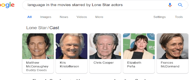 Figure 1 for An Inference Approach To Question Answering Over Knowledge Graphs