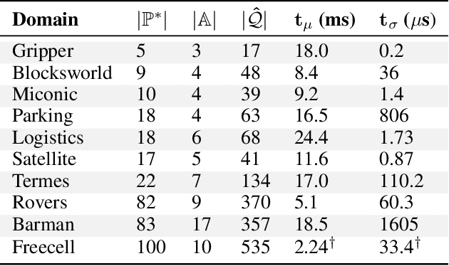 Figure 2 for Learning Causal Models of Autonomous Agents using Interventions
