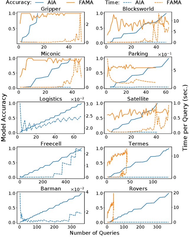 Figure 4 for Learning Causal Models of Autonomous Agents using Interventions