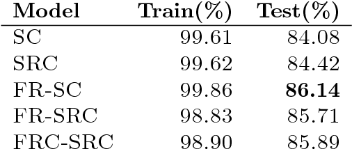 Figure 4 for Recurrent Semi-supervised Classification and Constrained Adversarial Generation with Motion Capture Data