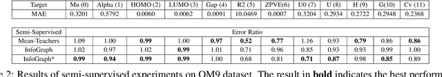 Figure 4 for InfoGraph: Unsupervised and Semi-supervised Graph-Level Representation Learning via Mutual Information Maximization