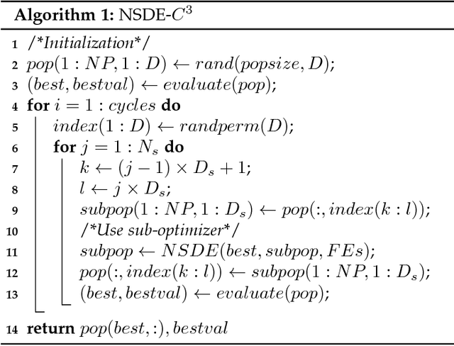 Figure 2 for A Constrained Cooperative Coevolution Strategy for Weights Adaptation Optimization of Heterogeneous Epidemic Spreading Networks