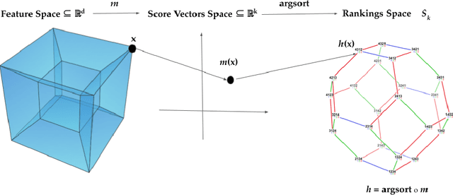Figure 1 for Label Ranking through Nonparametric Regression