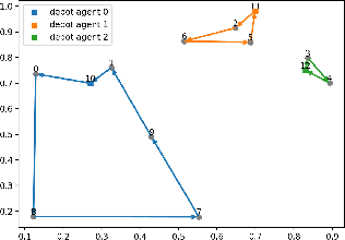 Figure 1 for Multi-Agent Neural Rewriter for Vehicle Routing with Limited Disclosure of Costs