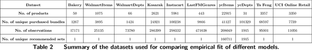 Figure 3 for Multi-Purchase Behavior: Modeling and Optimization