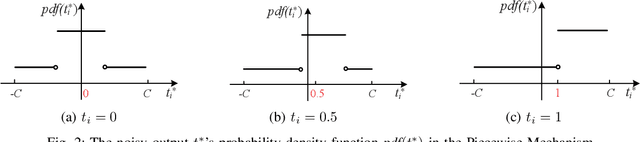Figure 3 for Collecting and Analyzing Multidimensional Data with Local Differential Privacy